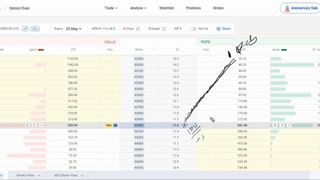 Option Greeks Explained | The Ultimate Guide for Beginners | DELTA THETA GAMMA VEGA | Stocksense смотреть онлайн