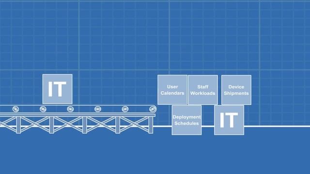 Managing the IT Lifecycle смотреть онлайн