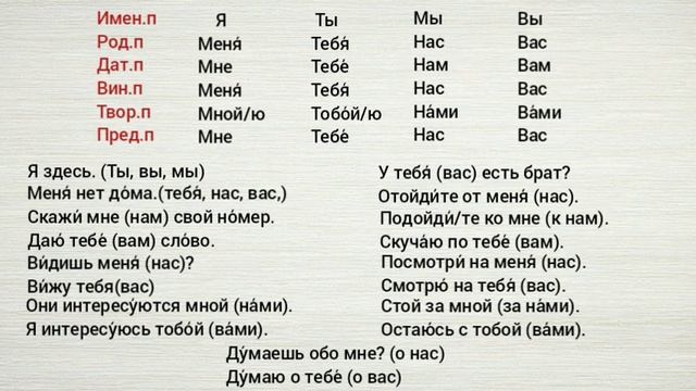 Rus dili. Shexs evezlikleri. Online dersler ✅ Whatsaap 055 655 07 02 смотреть онлайн
