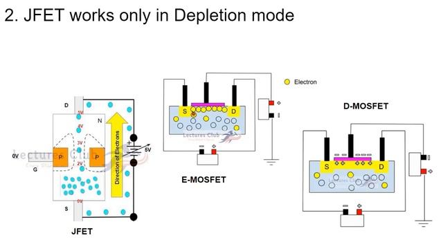Difference between JFET and MOSFET (With Explanation) смотреть онлайн