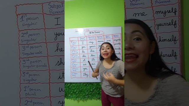 ALL THE PONOUNS 👩🏻🏫 #easyenglishtv ✅ смотреть онлайн
