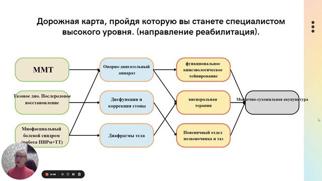 Как массажисту научиться читать тело человека, увеличить свой доход и стать классным специалистом смотреть онлайн