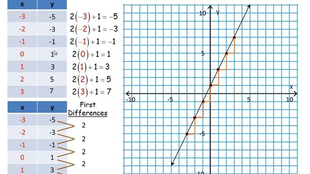 y = mx + b смотреть онлайн