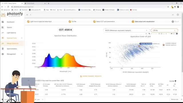 MOTO and CYCLO lighting design. Meaningful spectral lighting for HCL and other applications. смотреть онлайн