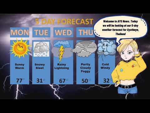 5 Day WEATHER FORECAST Speaking Practice Activity for Students смотреть онлайн