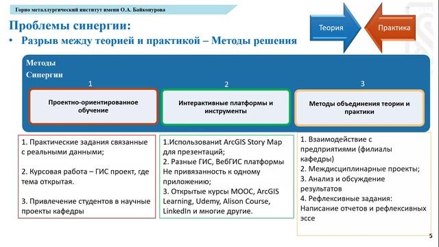 От теории к практике: синергия преподавания и реального опыта в ГИС. Satbayev University. смотреть онлайн