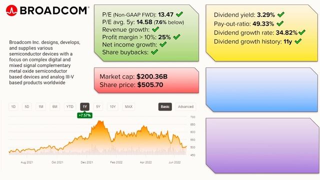 Broadcom Stock Analysis (AVGO) - Phenomenal Free Cash Flow смотреть онлайн