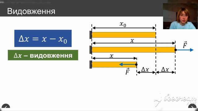 Механічні властивості твердих тіл. 10 клас (Десятник О.О.) смотреть онлайн