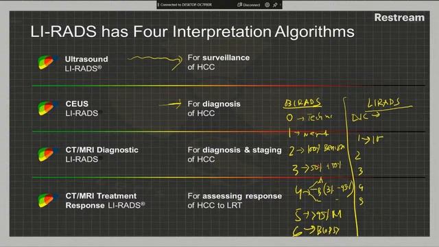APPROACH TO LIVER TUMOR IMAGING WITH SPECIAL FOCUS TO LIRADS смотреть онлайн