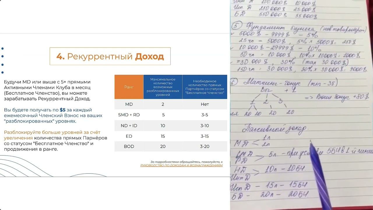 Бонус. Рекуррентный пассивный бонус смотреть онлайн