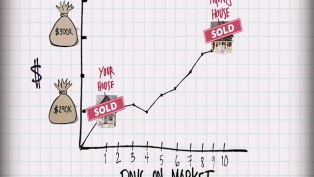 31_Freakonomics- real estate Agents смотреть онлайн