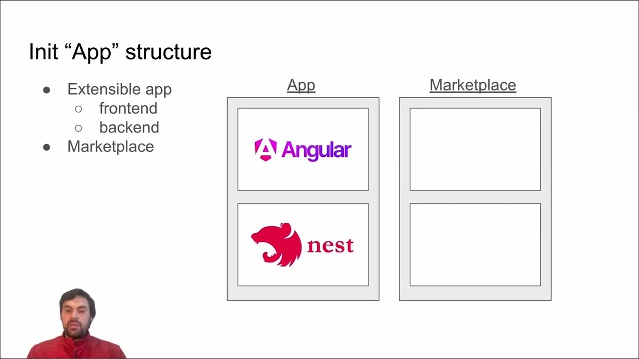 Angular Plugins (Урок 9). Инициализация проектов Angular, NestJs, Firebase. смотреть онлайн