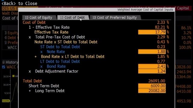 wacc смотреть онлайн