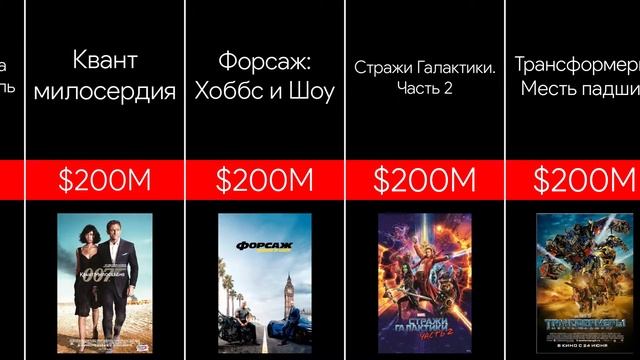 Сравнение: Самые Дорогие Фильмы смотреть онлайн