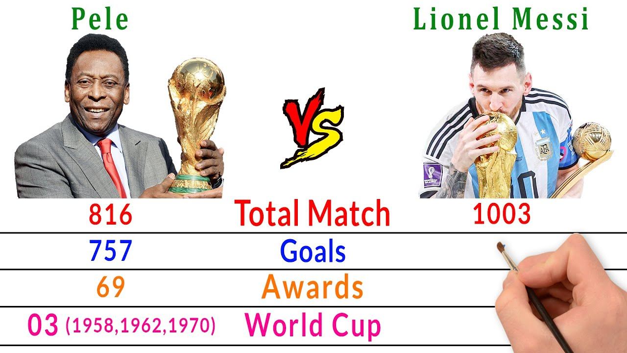 Pele Vs Lionel Messi - Greatest Player Of All Time смотреть онлайн