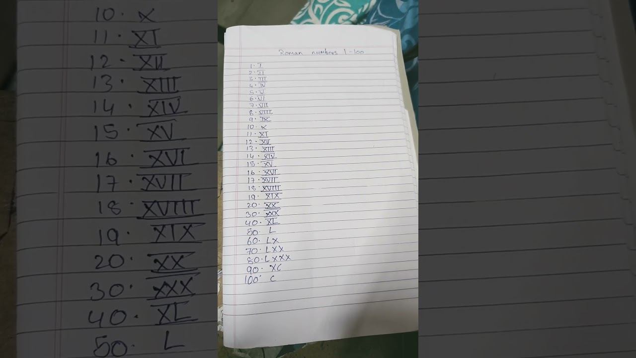 Roman numbers 1 to 100 смотреть онлайн