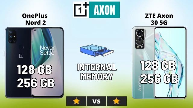 OnePlus Nord 2 vs ZTE Axon 30 5G | OnePlus Nord 2 vs Axon 30 5G смотреть онлайн