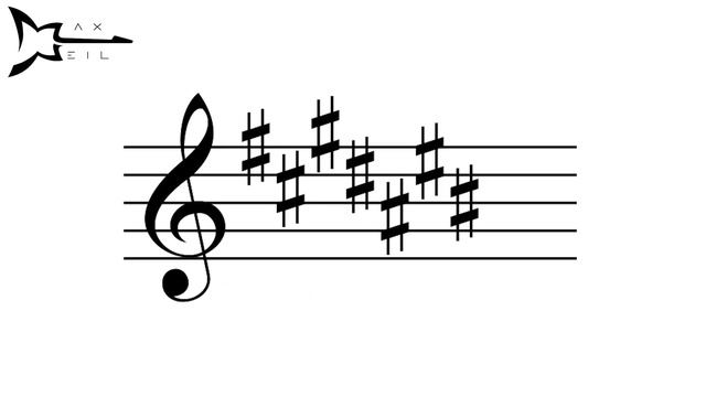 WHAT IS THE CIRCLE OF FIFTHS смотреть онлайн