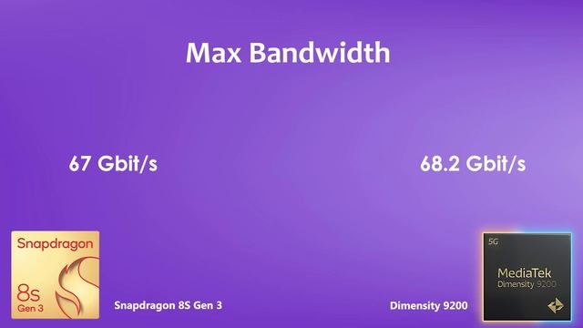 Snapdragon 8s Gen 3 Vs Dimensity 9200 | Antutu Score & Benchmark смотреть онлайн