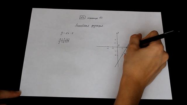 Линейная функция///Задание 2 смотреть онлайн