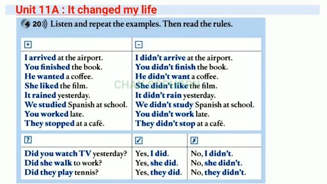 English File Beginner Unit 11A