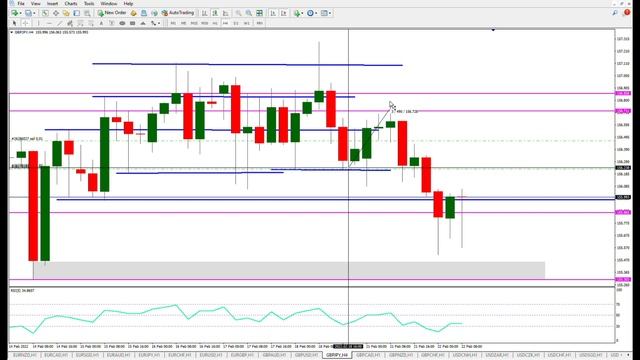 Forecast for GBP-JPY BEFORE & AFTER -- PROFIT +70PIPS смотреть онлайн