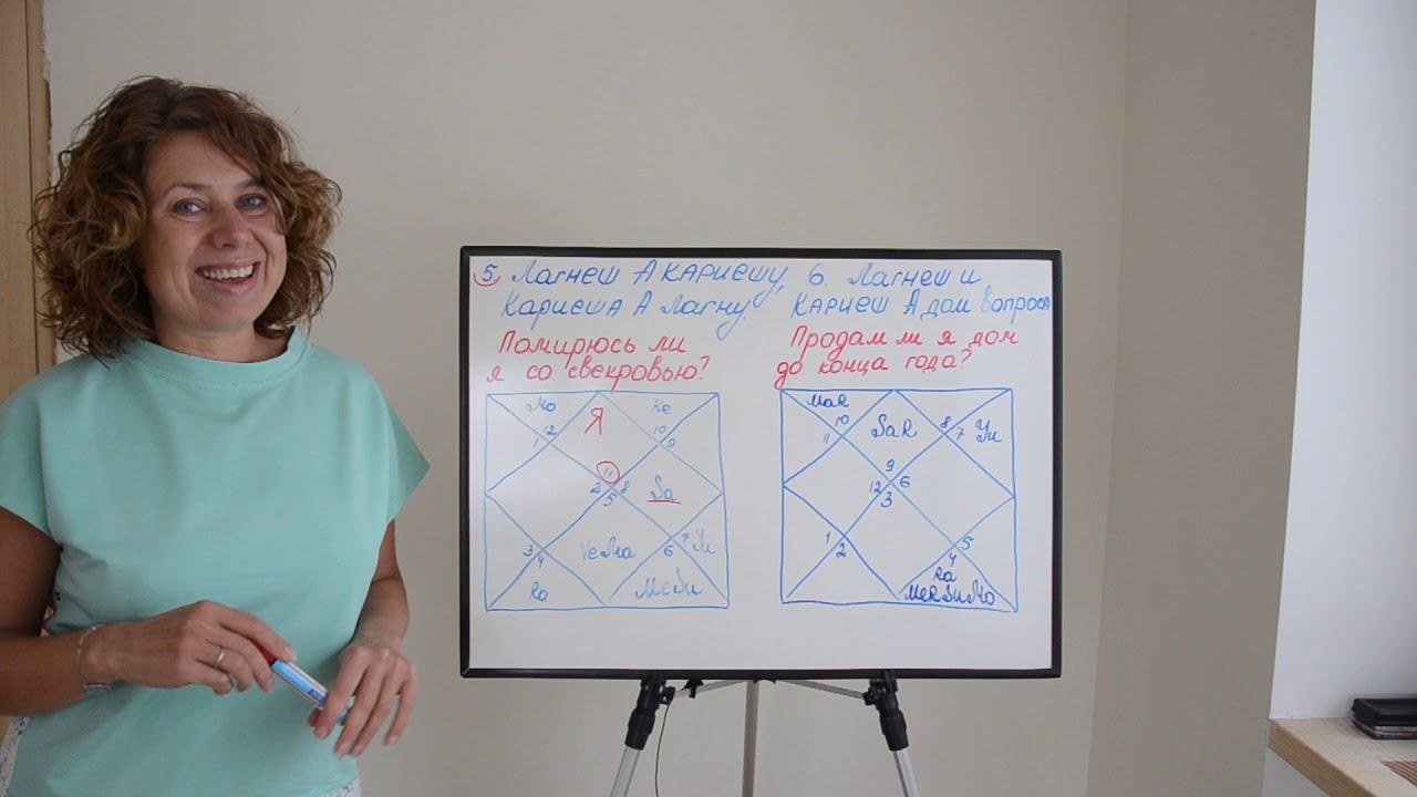 #школаастрологии Урок 35 Знакомство с #прашна 3 смотреть онлайн