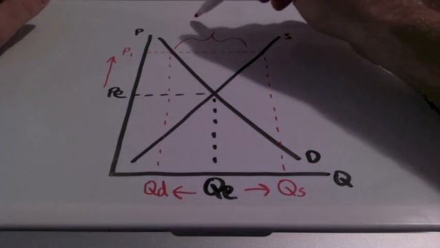 Market Equilibrium and Market Disequilibrium смотреть онлайн
