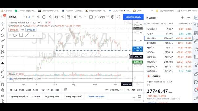18/07/21 Куда смотрят деньги? Индексы ММВБ и мировые индексы и фьючерсы на них. смотреть онлайн