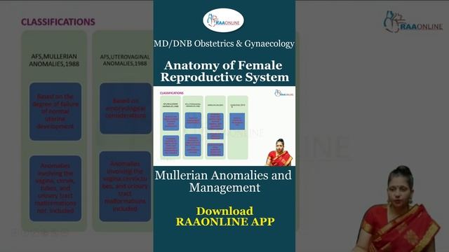 Mullerian Anomalies and management смотреть онлайн