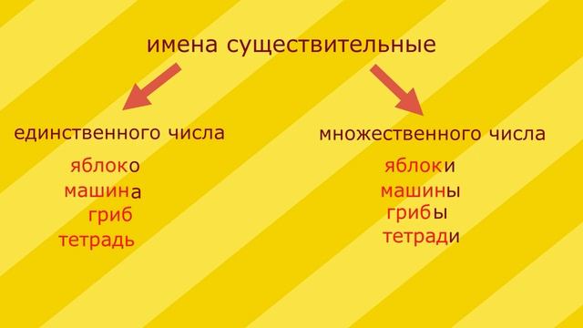 Единственное и множественное число имён существительных смотреть онлайн