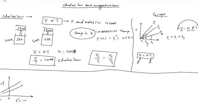 chale's law and avogadro's law, gaseous state 2. chemistry funda смотреть онлайн