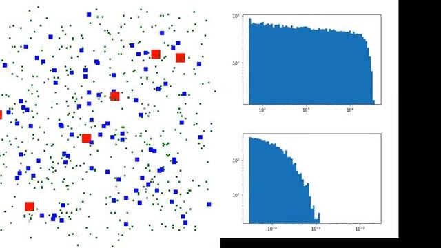 Hierarchies in self-organised criticality смотреть онлайн