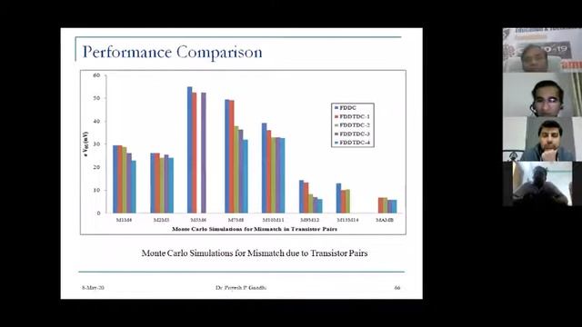 Webinar_High-Speed Low Offset Power Efficient Dynamic CMOS Comparator_by_Dr. Priyesh Gandhi...ISETF смотреть онлайн