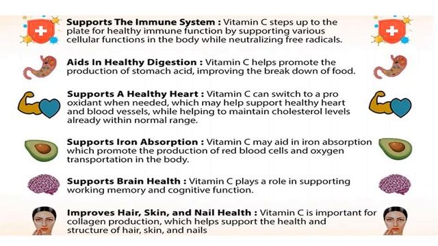 what to eat as IMMUNITY BOOSTERS :ROLE OF VITAMIN C & ZINC смотреть онлайн