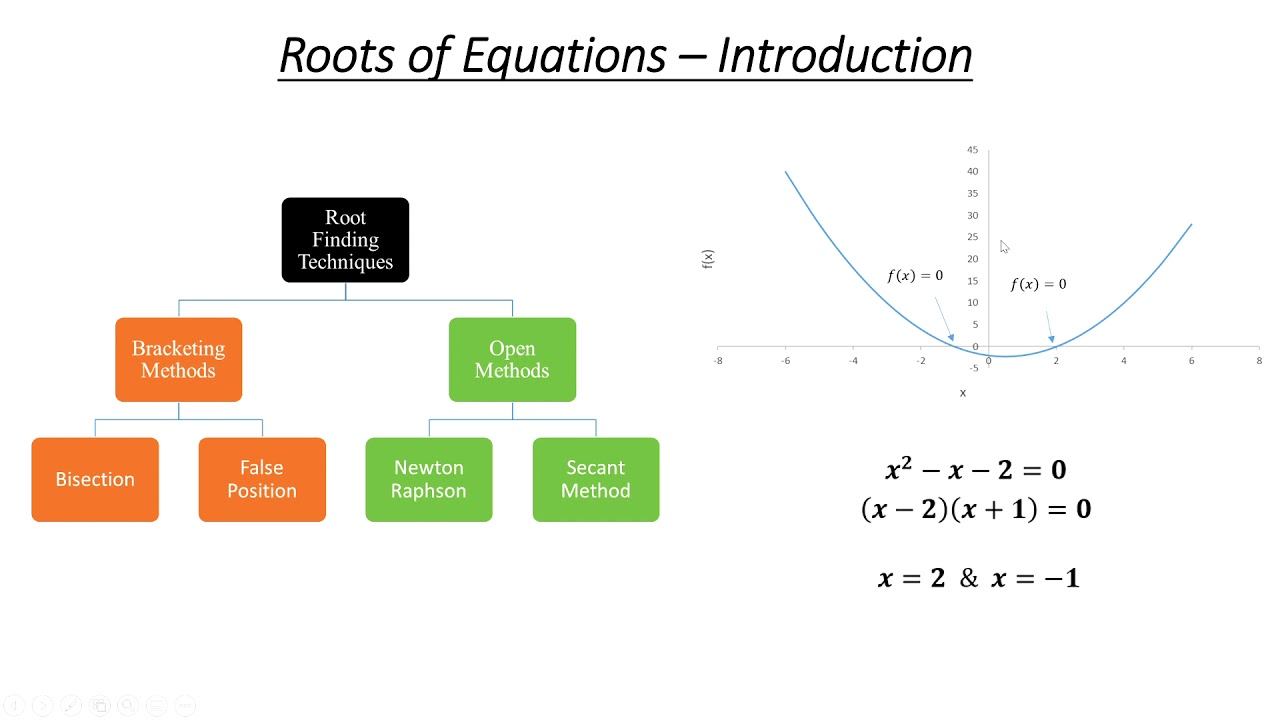Introduction to Roots of Equations смотреть онлайн