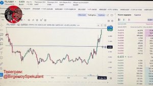 Крипта обзор на 01.12.2024. Эфириум, Биткоин прогноз. BTC Теханализ / Trading News