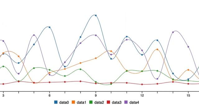 Spline Chart смотреть онлайн