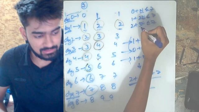 Educational Codeforces Round 127 (Div-2) | Solutions | A-B-C-D смотреть онлайн