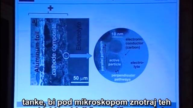 Gaberšček: Materiali za električni in vodikov avtomobil смотреть онлайн