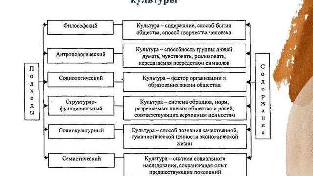 Видео лекция 4