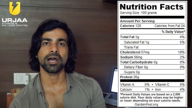 Top 5 Foods For Fat Loss & Muscle Building | Fitness Diet | Urjaa Fitness смотреть онлайн