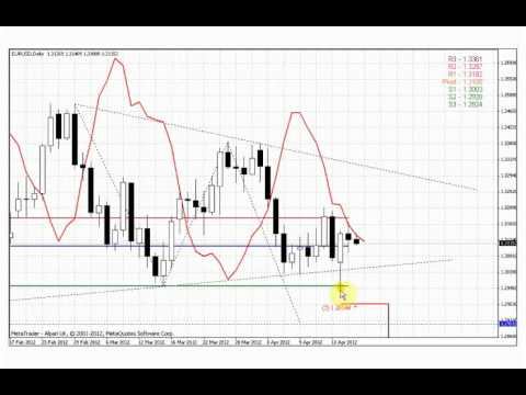 ForexPeaceArmy | Sive Morten EURUSD Daily 04.18.12 смотреть онлайн