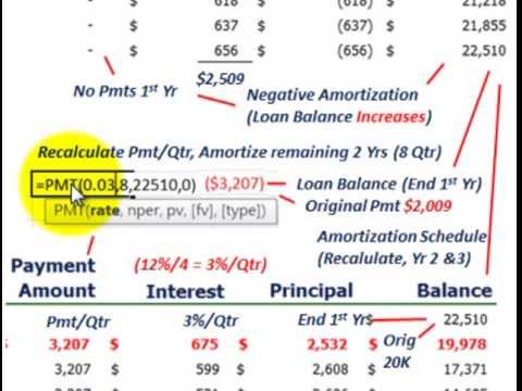Notes Payable (Negative Amortization Of A Loan Issued As A Note, Increase In Principal) смотреть онлайн