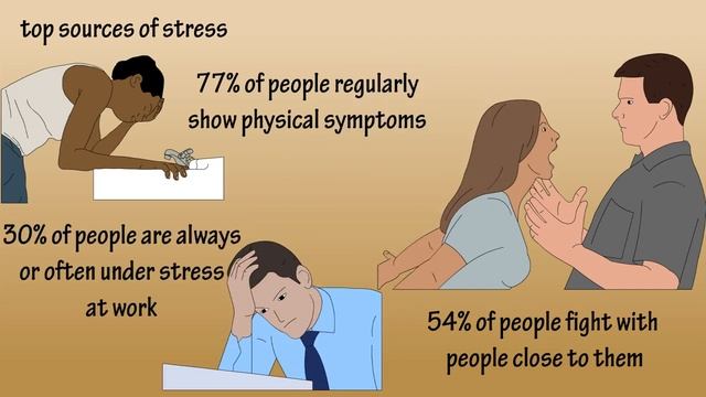 Stress - What is Stress - Why Is Stress Bad - What Causes Stress - How Stress Works смотреть онлайн