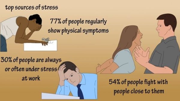 Stress - What is Stress - Why Is Stress Bad - What Causes Stress - How Stress Works