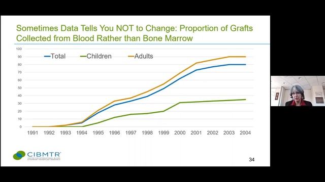 Grand Rounds 2021.09.29 смотреть онлайн