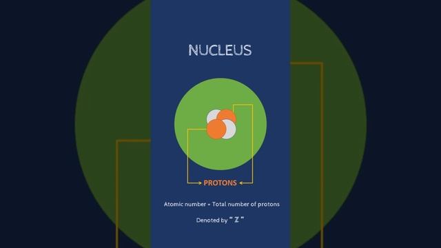 Science basics overview - Atomic number & Mass number || Malayalam смотреть онлайн