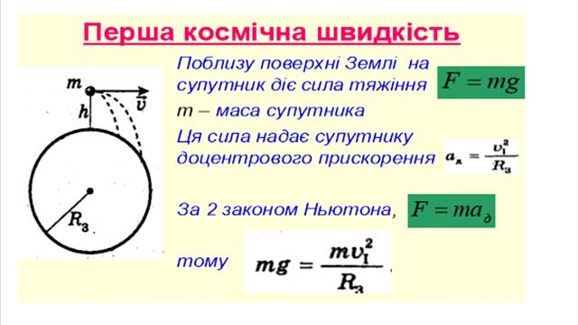 Рух під дією сили тяжіння смотреть онлайн