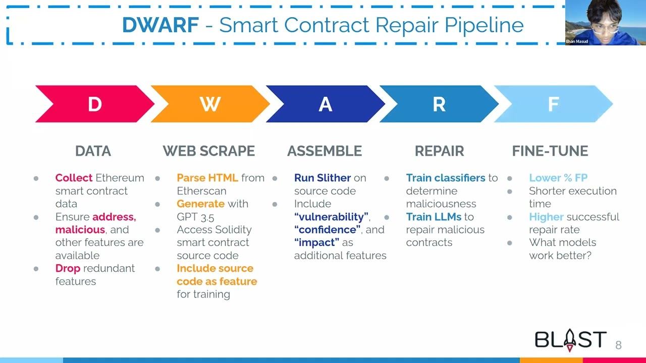 Two Timin’ Repairing Smart Contracts With A Two Layered Approach BLAST AI '23 Summer Symposium смотреть онлайн